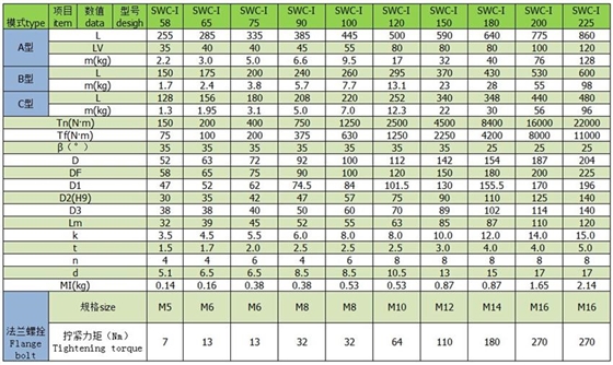 偉誠萬(wàn)向軸SWC-I輕型萬(wàn)向軸參數表