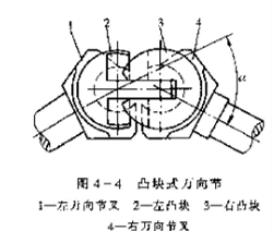 凸塊式萬(wàn)向節